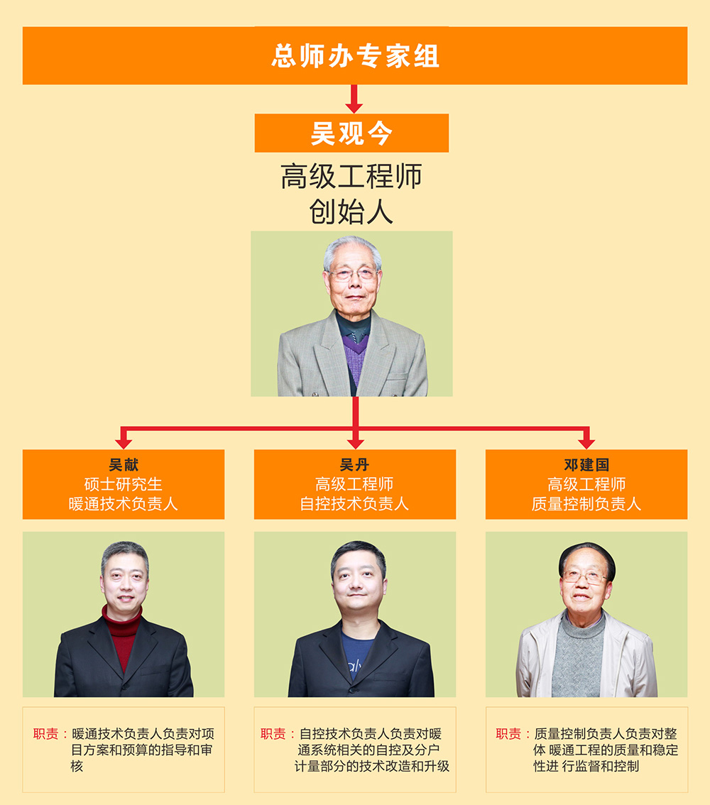 祝融環(huán)境專家組架構圖 祝融環(huán)境專家組架構圖
