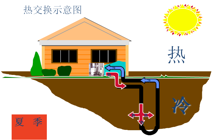 地源熱泵系統(tǒng)使用注意事項(xiàng)？