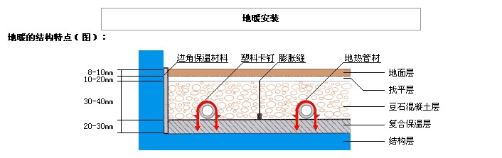 119.地源熱泵提供地暖時衛(wèi)生間是否要做鋪設(shè)地暖？