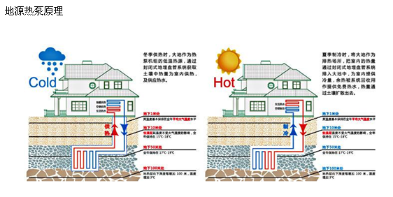 做地源熱泵系統(tǒng)方案預算需要業(yè)主提供什么資料？