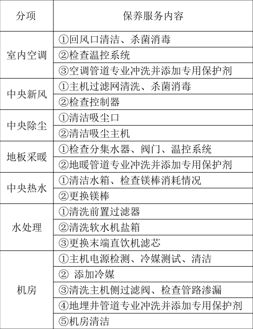 地源熱泵系統(tǒng)這樣復(fù)雜的系統(tǒng)進(jìn)入維護(hù)保養(yǎng)期后怎么收費(fèi)？