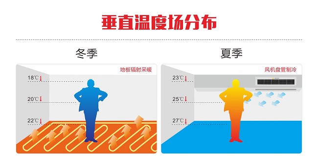 祝融環(huán)境推出業(yè)內(nèi)首個(gè) 《地源熱泵垂直溫度場(chǎng)技術(shù)標(biāo)準(zhǔn)》