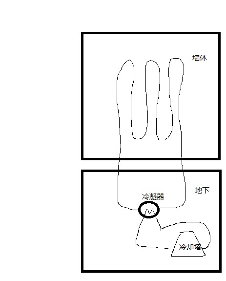 如果在建筑墻體內部安裝一定量的盤管，夏季通入循環(huán)水，將循環(huán)水導入地下進行冷去，是否可以降低制冷能耗？