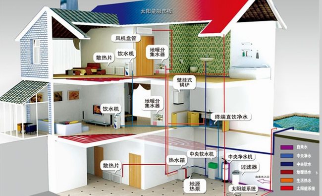 地源熱泵的優(yōu)勢(shì)在哪里？