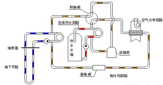 地源熱泵垂直井內(nèi)水的作用是什么？