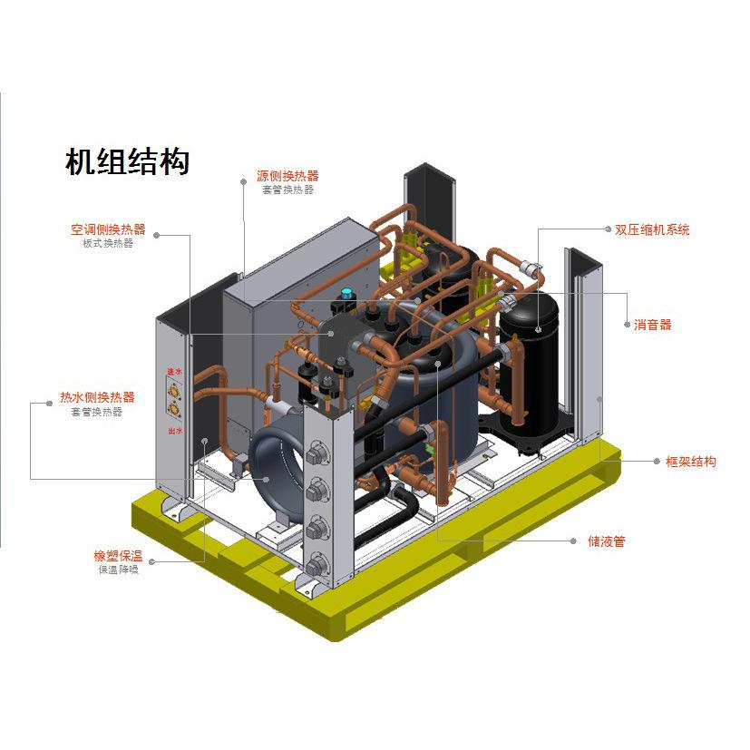 2000㎡以下場所的地源熱泵中央空調(diào)如何選型？
