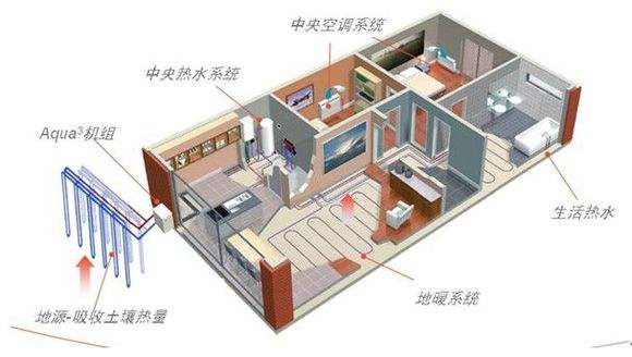地源熱泵廠家如何利用互聯(lián)網(wǎng)推廣地源熱泵？