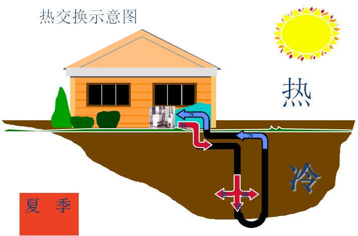 3地源熱泵系統(tǒng)定義：什么是地源熱泵系統(tǒng)？