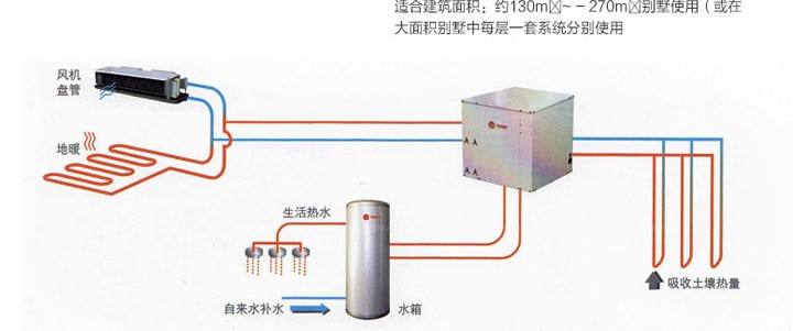 特靈地源熱泵怎么樣，特靈地源熱泵好用嗎？