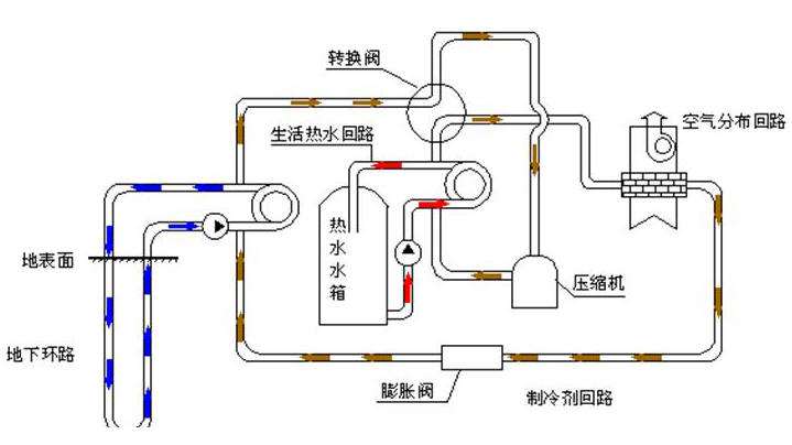 3特靈地源熱泵怎么樣，特靈地源熱泵好用嗎？