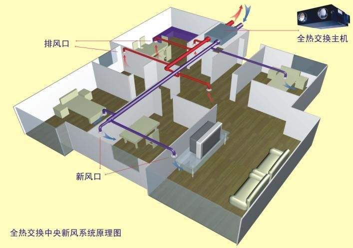 中央新風系統(tǒng)如何改變室內(nèi)空氣質(zhì)量？