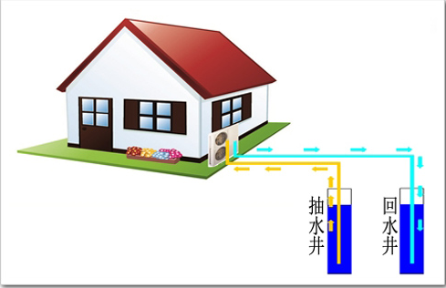 地源熱泵不節(jié)能的影響因素有哪些？
