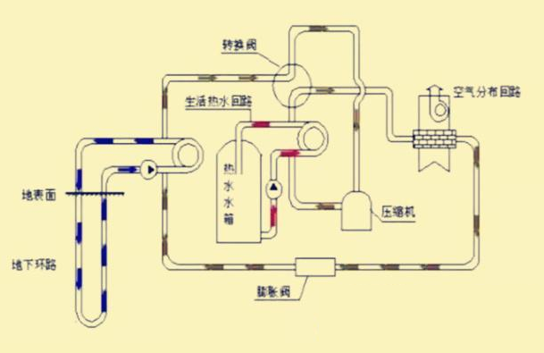 地源熱泵三分之定律如何發(fā)展？