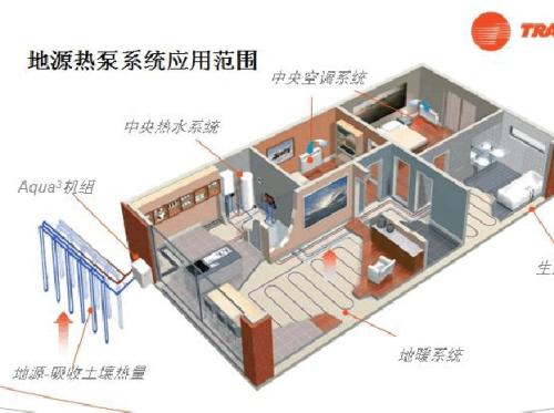 地源熱泵費(fèi)用主要包括哪些？