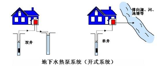 地源熱泵費(fèi)用主要包括哪些？