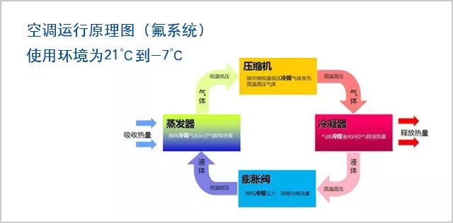 空氣源熱泵與空調(diào)優(yōu)勢劣勢對比分析