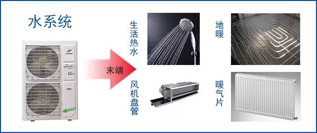 空氣源熱泵與空調(diào)優(yōu)勢劣勢對比分析