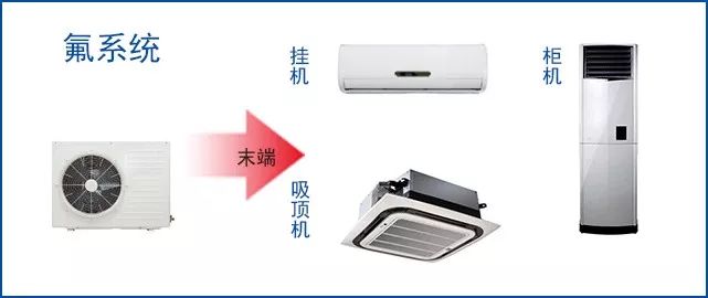 空氣源熱泵與空調(diào)優(yōu)勢劣勢對比分析
