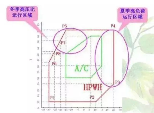 空氣源熱泵與空調(diào)優(yōu)勢劣勢對比分析