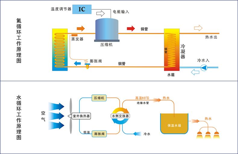 空氣能熱泵9問(wèn)9答