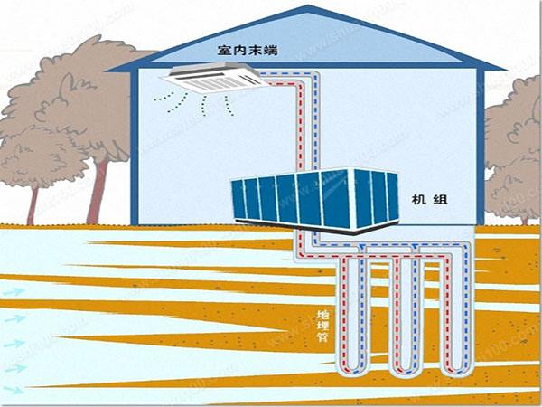 浙江地區(qū)的別墅用地源熱泵好嗎？