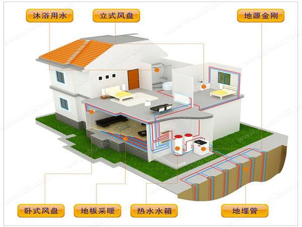 農(nóng)村自建房選擇地源熱泵有哪些優(yōu)勢？