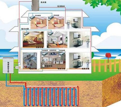 家用地源熱泵和空調及中央空調哪個更劃算？
