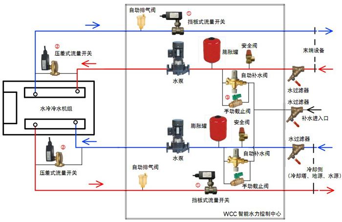 高校安裝地源熱泵可以節(jié)省成本嗎？