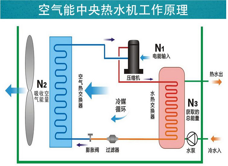 空氣能和地源熱泵哪個成熟？