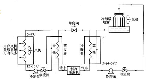 別墅中央空調(diào)系統(tǒng)如何選擇？