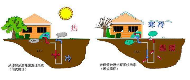 地源熱泵打井打多少米，多少錢？