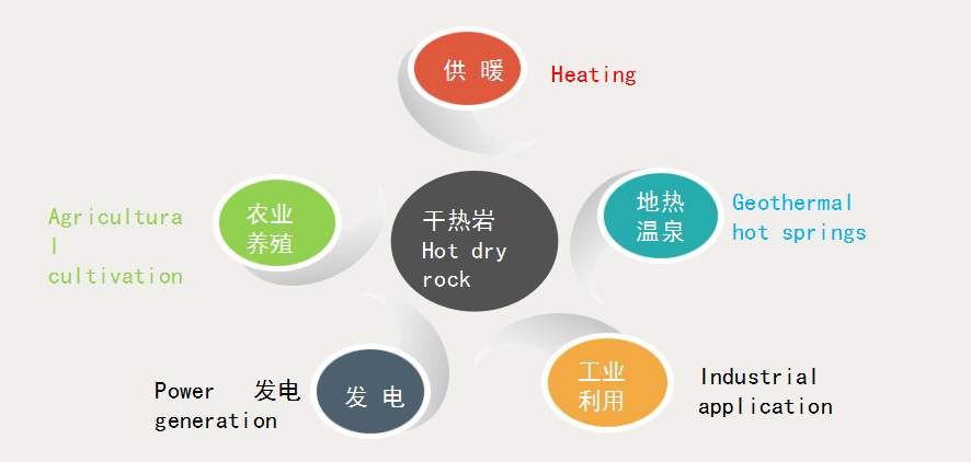 地?zé)崮軕?yīng)用發(fā)展及地?zé)崮軕?yīng)用特點(diǎn)