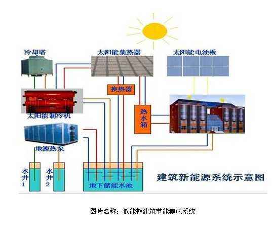 地?zé)崮軕?yīng)用發(fā)展及地?zé)崮軕?yīng)用特點(diǎn)