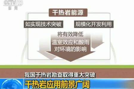 干熱巖是什么？干熱巖新能源怎么樣？
