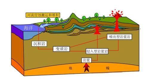 干熱巖是什么？干熱巖新能源怎么樣？