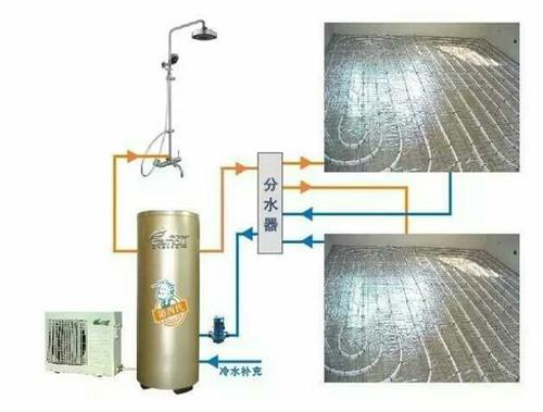 空氣能地暖空調(diào)一體機(jī)怎么樣？