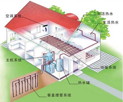 地源熱泵安裝要求及常見(jiàn)問(wèn)題解答