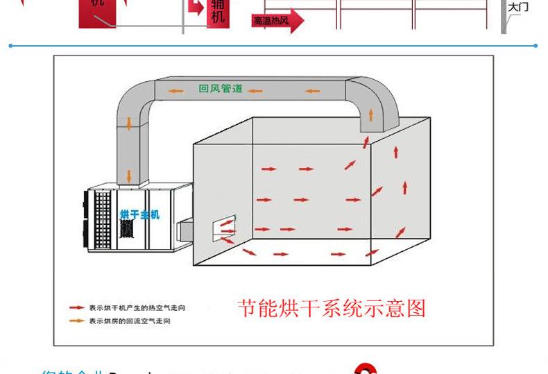 空氣能熱泵烘干機(jī)的優(yōu)缺點(diǎn)