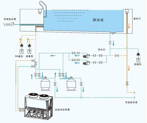 水源熱泵維護保養(yǎng)：水源熱泵如何維護？
