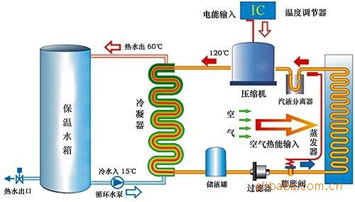 水源熱泵維護保養(yǎng)：水源熱泵如何維護？