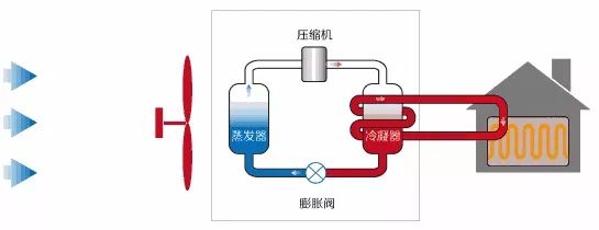 地源熱泵、空氣能熱泵和水源熱泵哪個(gè)省電？