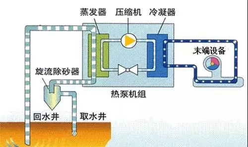 地源熱泵、空氣能熱泵和水源熱泵哪個(gè)省電？
