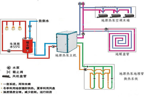 別墅地源熱泵有什么優(yōu)點(diǎn)？