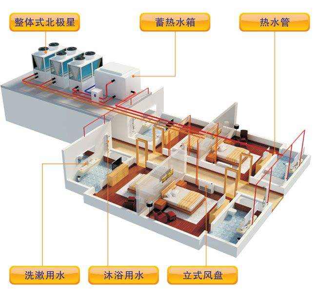 空氣源熱泵采暖與燒煤供暖哪個好？