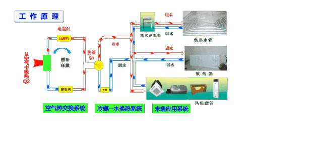 空氣源熱泵采暖與燒煤供暖哪個好？