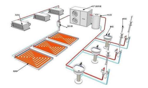 空氣源熱泵采暖與燒煤供暖哪個好？