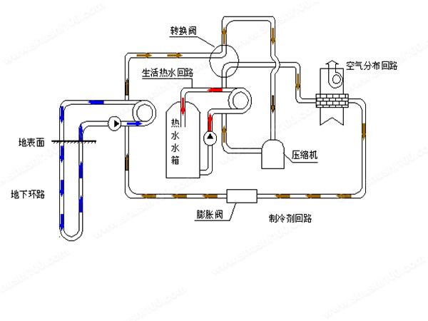 工廠生產車間地源熱泵系統(tǒng)使用的優(yōu)勢在哪？