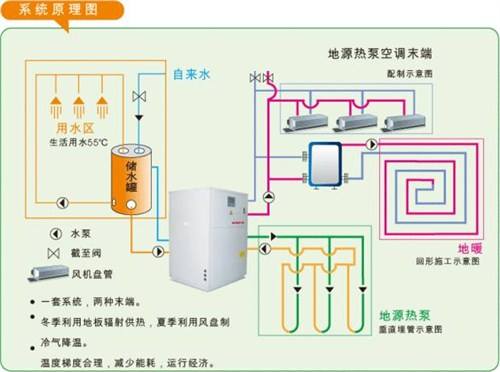 地源熱泵系統(tǒng)在廠房、工業(yè)園等工業(yè)建筑上的應用