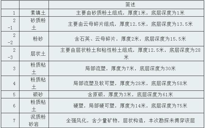地源熱泵系統(tǒng)在廠房、工業(yè)園等工業(yè)建筑上的應用