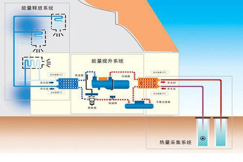 地源熱泵系統(tǒng)在廠房、工業(yè)園等工業(yè)建筑上的應用